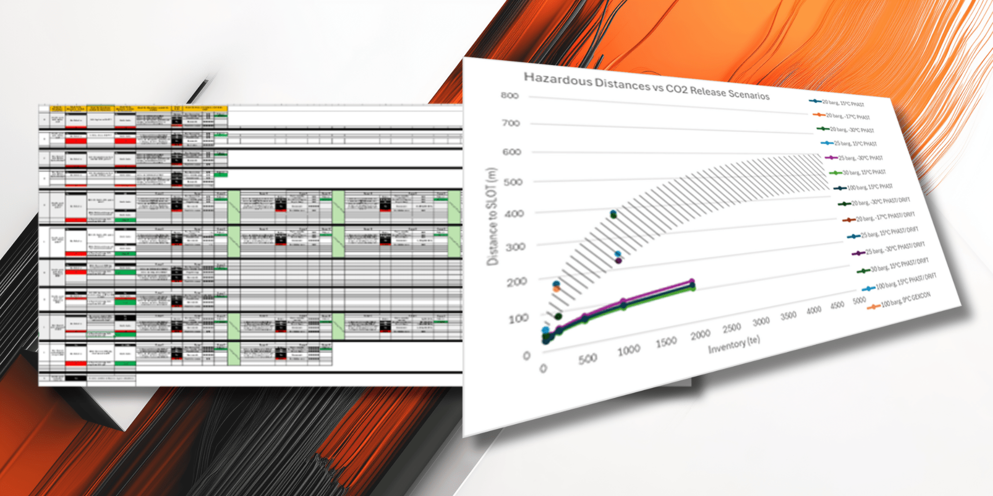 Header image showing CCS risk modelling outputs, including a hazard identification matrix and a graph of hazardous distances versus CO₂ release scenarios.