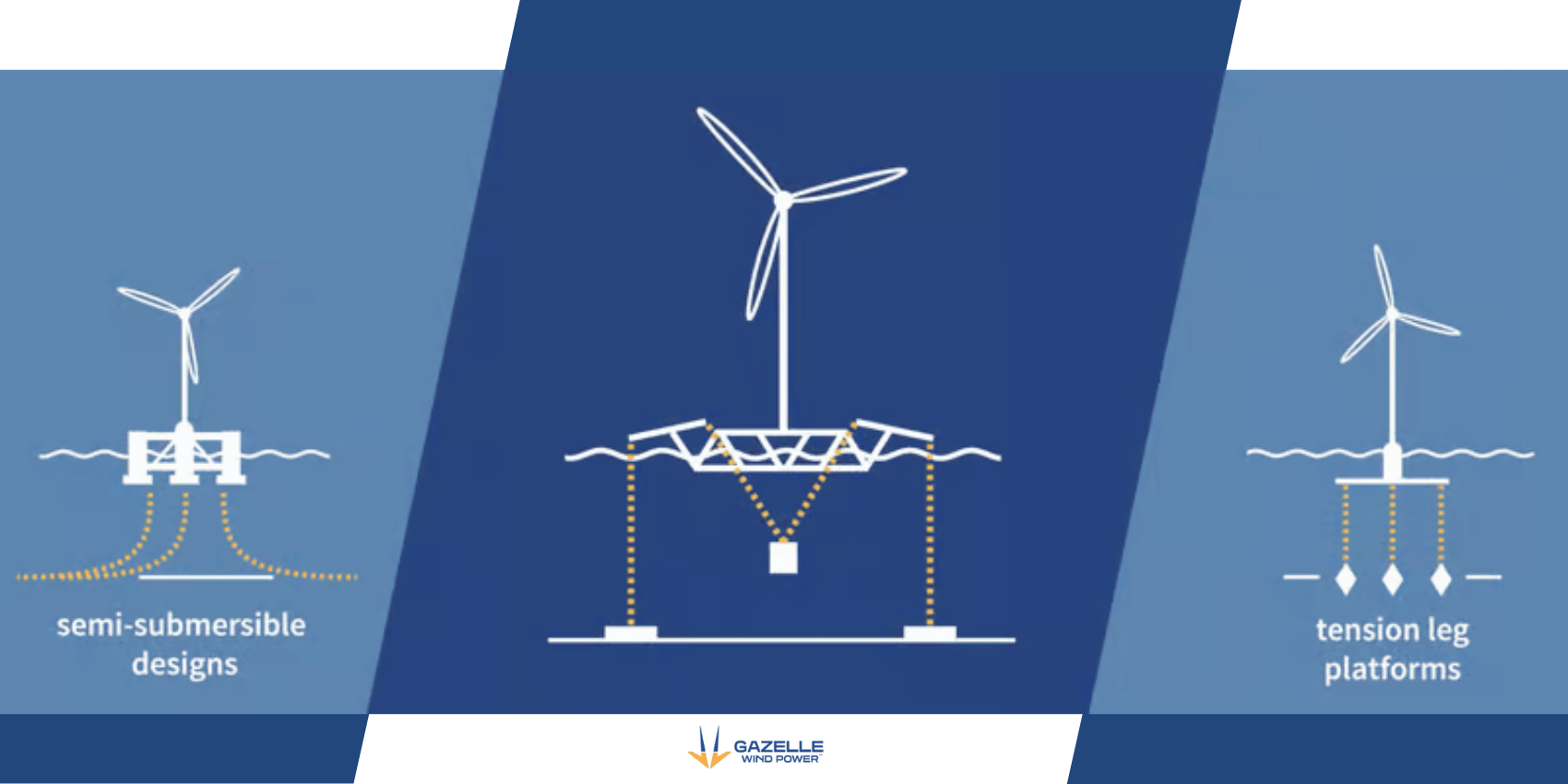 gazelle_floating_wind_technology