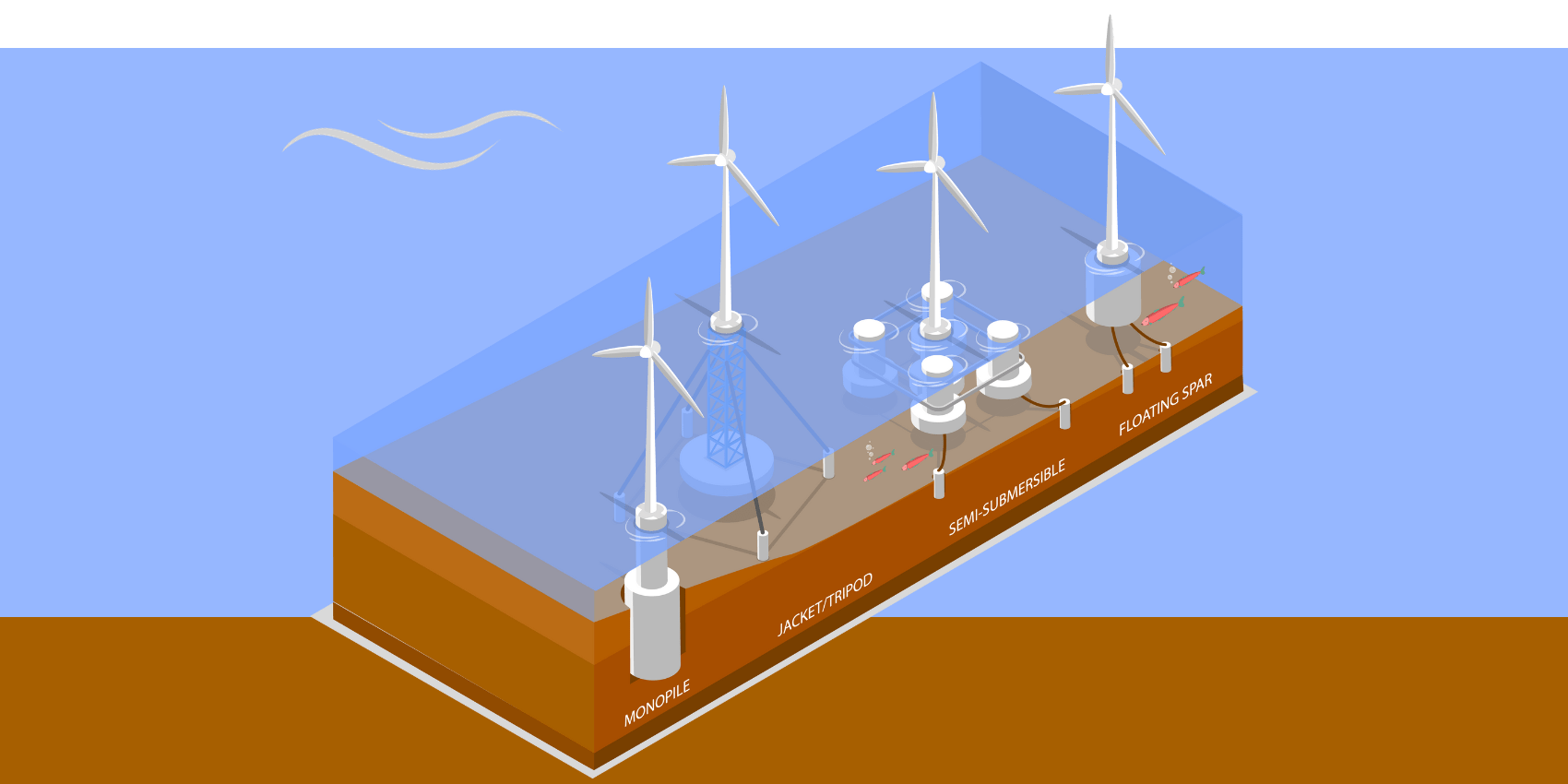 offshore wind energy